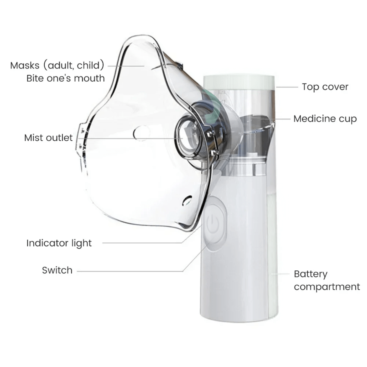 Baby & Kids Respiratory Health Nebulizer - 🎉 50% OFF TODAY - Skaldo & Malin