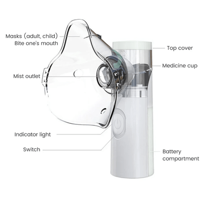 Baby & Kids Respiratory Health Nebulizer - 🎉 50% OFF TODAY - Skaldo & Malin