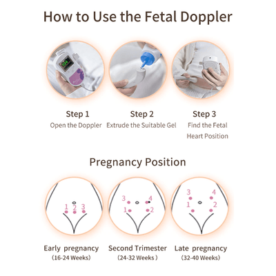 Amelia Premium Baby Fetal Doppler - Skaldo & Malin